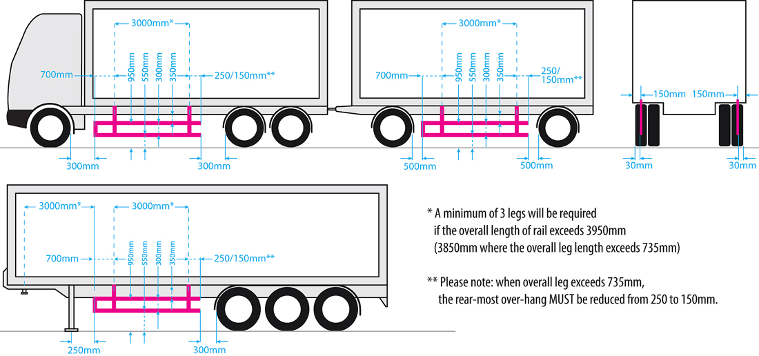 Sideguard Lateral Protection System