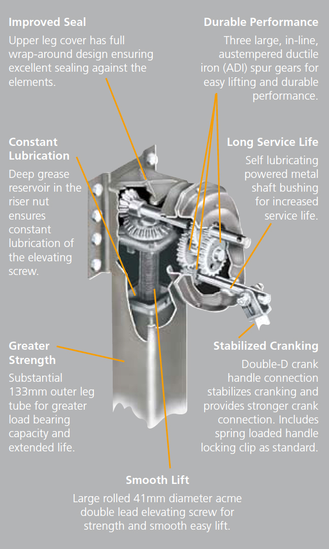 Components of Landing Gears Include Landing Feet, Crank Handles