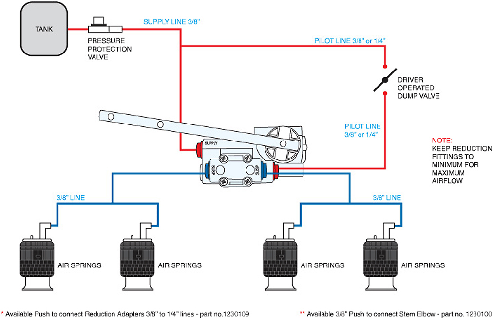 Plumbing Air Suspension Dump Valve Schematic Air Suspension