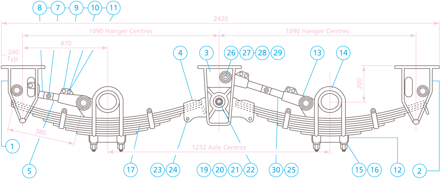 Tandem Axle Suspension Types